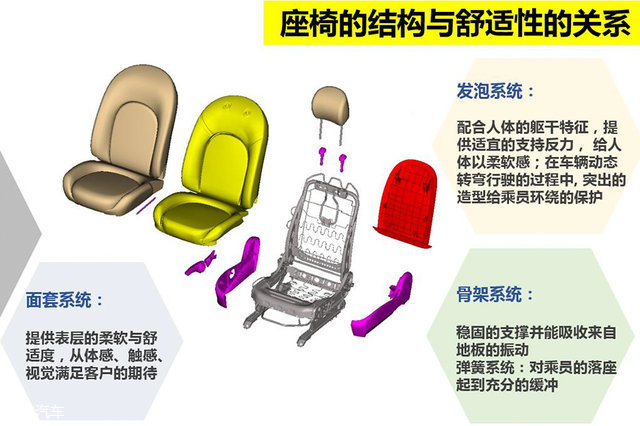 只为更加舒适 日产天籁座椅及静音技术