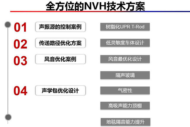 只为更加舒适 日产天籁座椅及静音技术