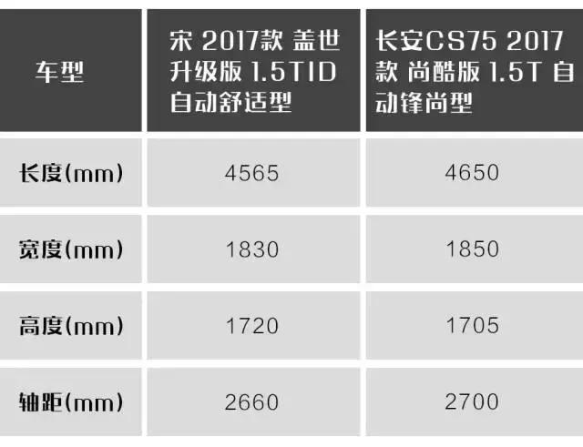 10万块大空间、自动挡SUV，这两款值得入手