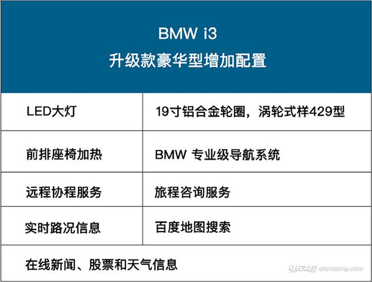 不到30万就能买宝马！BMW i3升级款购车指南