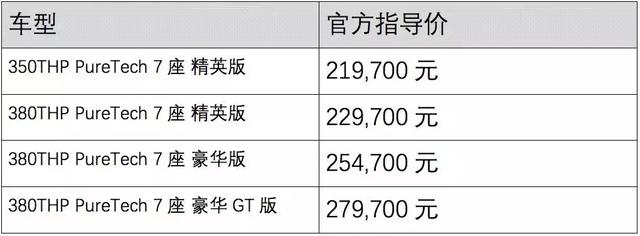 18.77万起，超具性价比7座合资SUV刚上市！