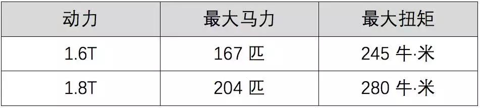 18.77万起，超具性价比7座合资SUV刚上市！