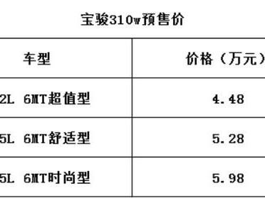 月入3千都能买，空间媲美汉兰达mpv，年轻家庭的首先