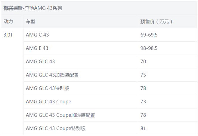 AMG 43系列上市, 到底有没有伤害老车主的感情?