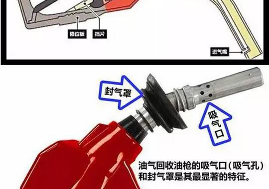 唐山司机：加油时的卡顿是在吸油么？我们被坑了？