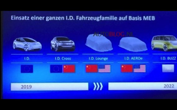 曝大众I.D电动车计划 阵容庞大有望国产