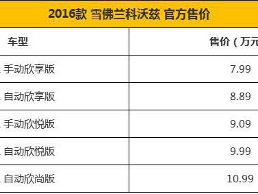 7.99万起售的雪佛兰科沃兹，哪一款值得买？