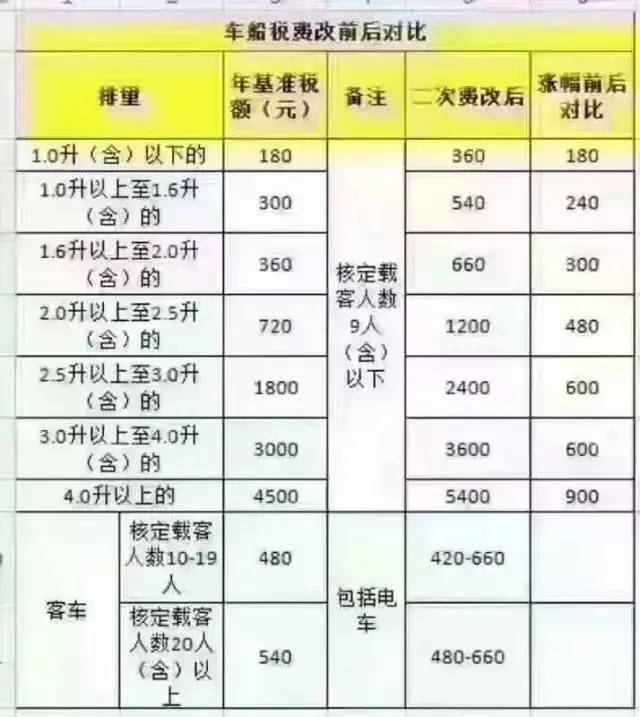 还没买车的注意了!听说7月1日要涨价?!