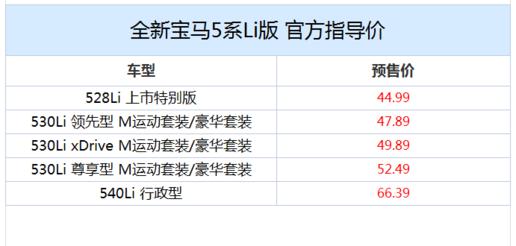 全新宝马5系Li正式上市,看完价格你选它还是奔驰E级