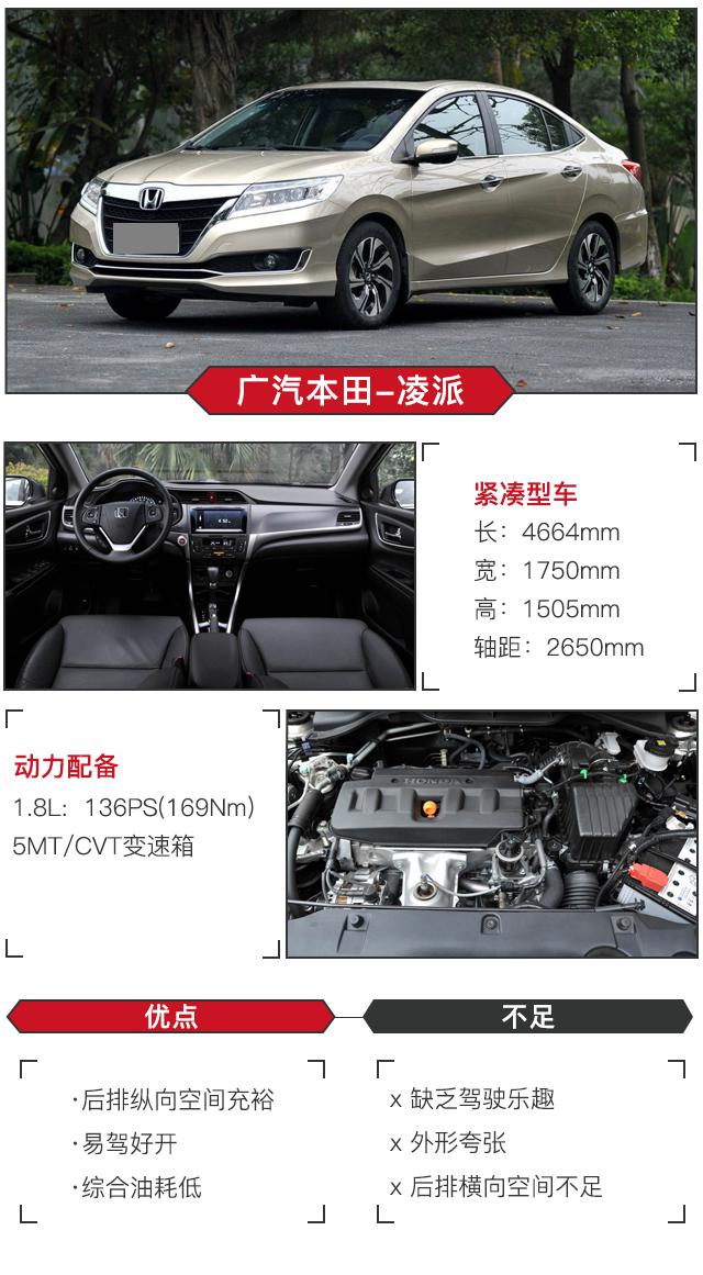 好看又省心 12万级这三款合资家轿值得考虑