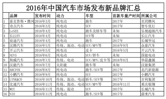 号外！车界又一新成员即将诞生！