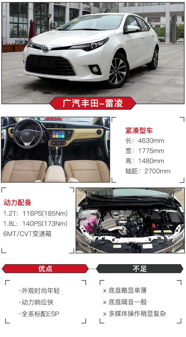 好看又省心 12万级这三款合资家轿值得考虑