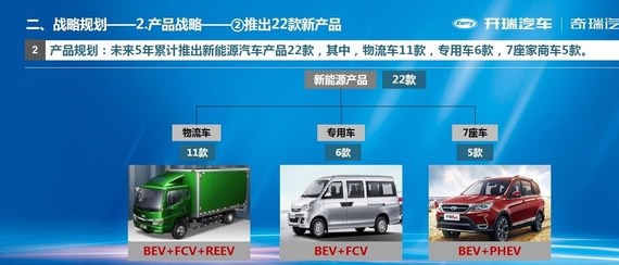 奇瑞商用新能源汽车战略发布 22款新车