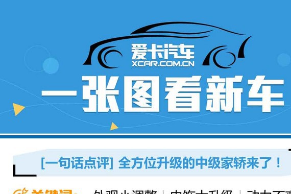 一张图看上市：厚积薄发的雪铁龙C5来了