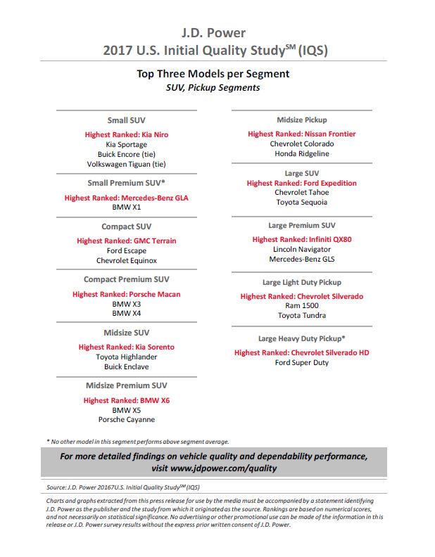 2017年J.D. Power新车质量研究报告 无中国品牌