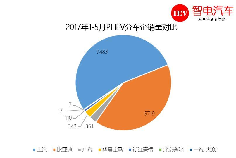 看荣威e950如何与宝马同台竞技新能源？