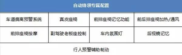 哈弗H6、博越老对手升级而来 竞争力提升不少