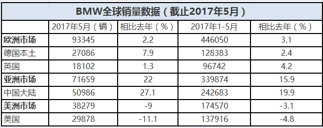 新宝马5系勾搭E级，奥迪A6又被放单了