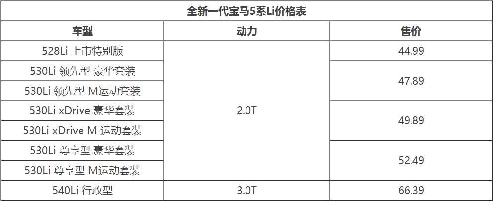 新宝马5系勾搭E级，奥迪A6又被放单了