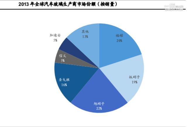 何时能逆袭 外企如何掌控我们汽车产能？