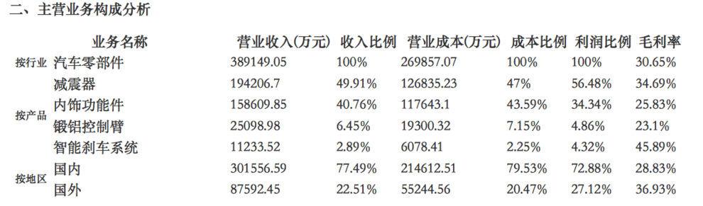 何时能逆袭 外企如何掌控我们汽车产能？