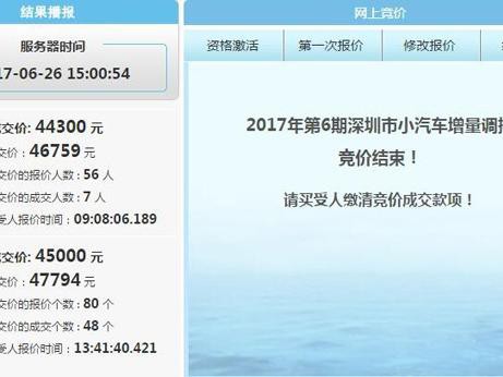 广深两地6月拍牌价再次上涨！小心脏还好吗？