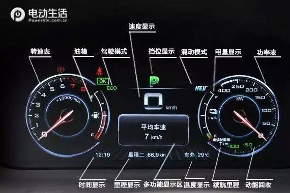 唐100仪表盘深度解析 这些功能你会用吗?