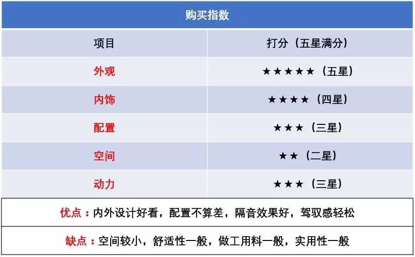 吉利推出这款小车 秒杀奔驰Smart不是问题