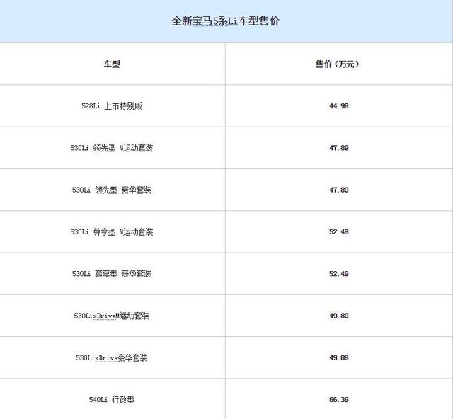 比奔驰E级还大 全新宝马5系Li终于来了