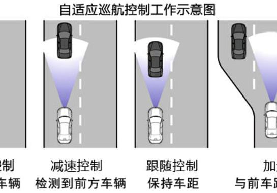 15万内SUV，带自适应巡航和主动刹车，就这三款