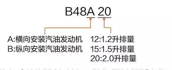 更大更帅的新宝马X3来了 奔驰GLC和奥迪Q5怕了吗？