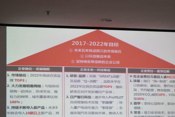 自动驾驶/纯电动汽车 东风日产新产品计划