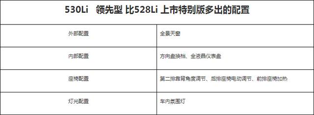 全新宝马5系购车指南 推荐530Li领先型