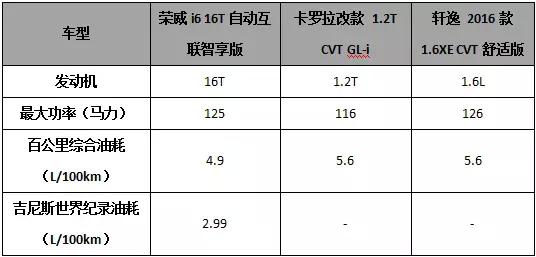 当你看到这些时，你已经是技术控王者了