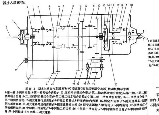 重型卡车为什么要有十几个挡位？