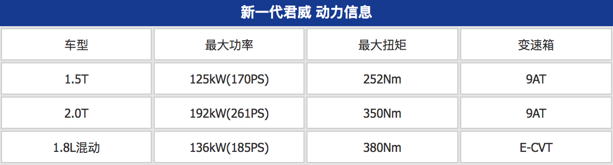 基本都在这里了！国产新一代君威最新详细消息