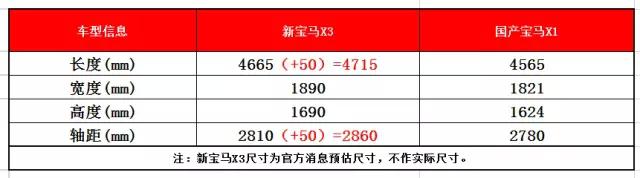 更大更帅的新宝马X3来了 奔驰GLC和奥迪Q5怕了吗？