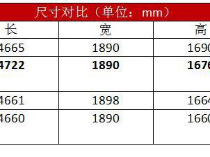 全新宝马X3确定国产，还要加长！