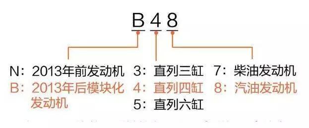 更大更帅的新宝马X3来了 奔驰GLC和奥迪Q5怕了吗？