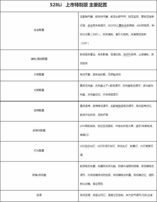 全新宝马5系购车指南 推荐530Li领先型