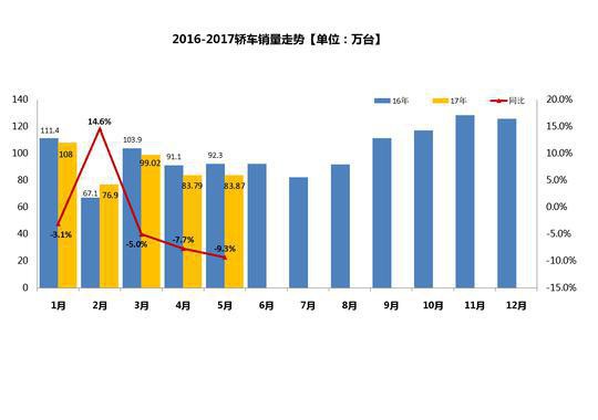 格局重塑-跨界是轿车崛起的出路