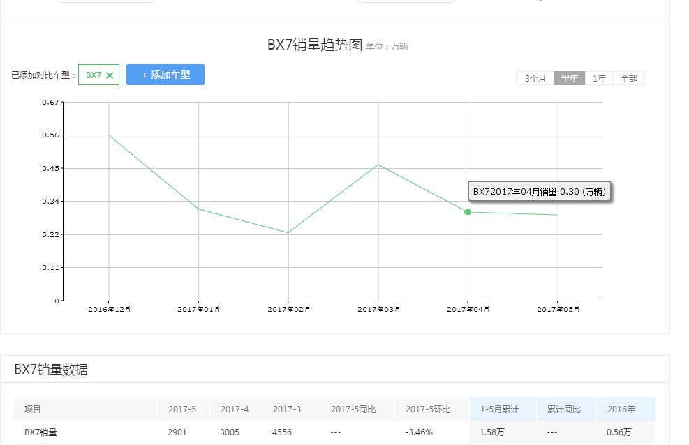 宝沃国产出身，却得了豪华车的病，怎能让消费者接受