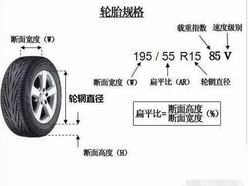十大最美轮毂，开到街上回头率极高