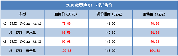 本田CR-V疑似售价，1.5T卖这价你干不干？