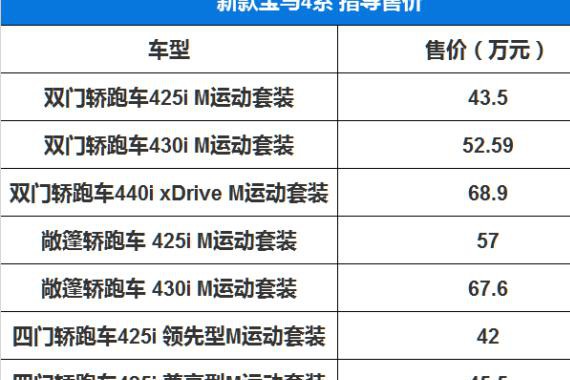 宝马来激励你搬砖，新款4系全系上市，售42.00万起