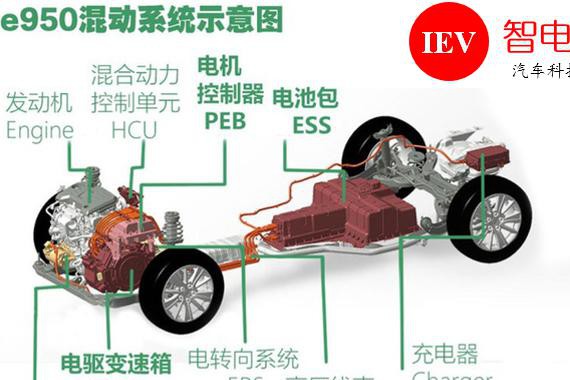 插电混动有荣威，e950看门绝技炫有哪些？