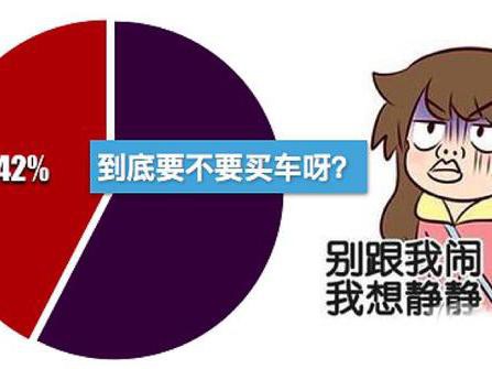 月收入5千，买车后你不得不考虑的几件事！