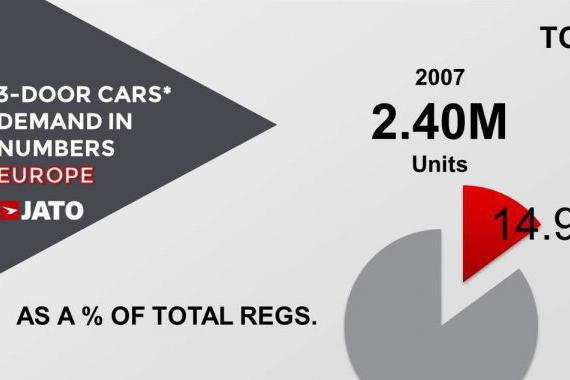 很快，这类车将会在欧洲消失