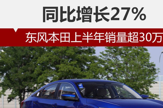 东风本田上半年销量超30万 同比增长27%