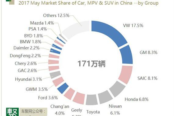 5月自主品牌：未来5年只有5家自主品牌能活？